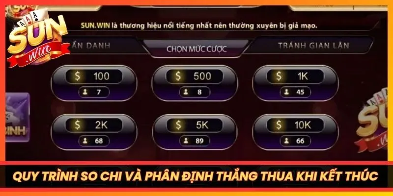 Quy trình so chi và phân định thắng thua khi kết thúc ván bài